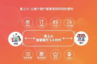 他的免費餐飲管理系統 兼容點菜寶，服務千家客戶，總流水達7000萬