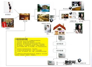 洗浴、溫泉、餐飲一體化 現代化酒店綜合管理系統如何重塑消費體驗與運營效率